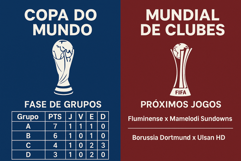 Copa do Mundo e Mundial de Clubes: classificação e próximos confrontos