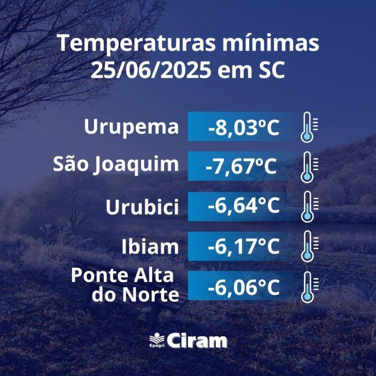 temperaturas