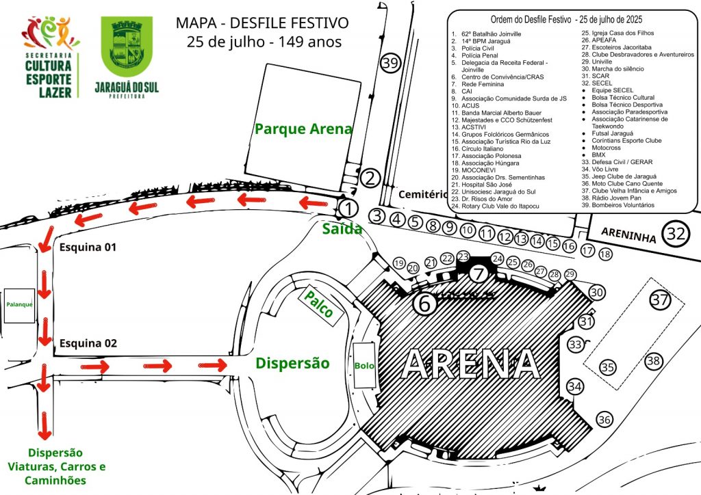 orientações