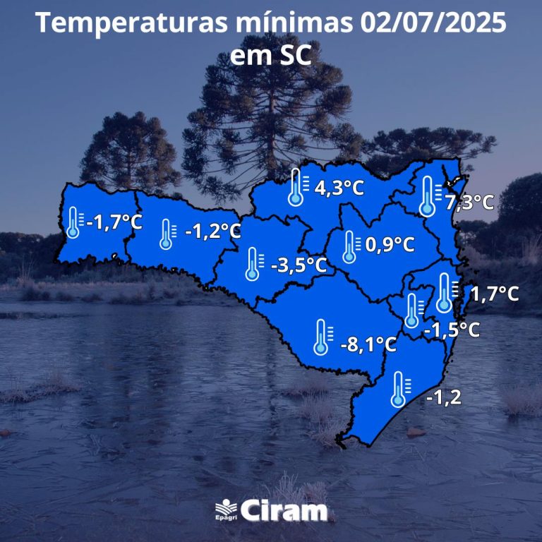 temperaturas sc